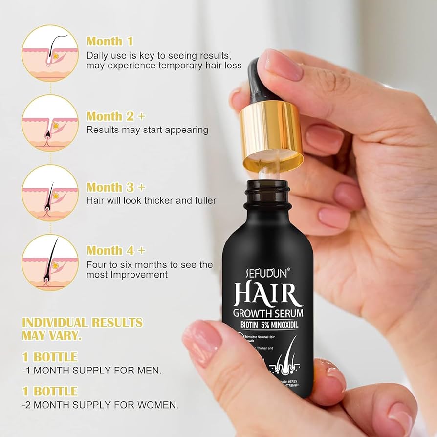 5% Minoxidil Hair Growth Serum